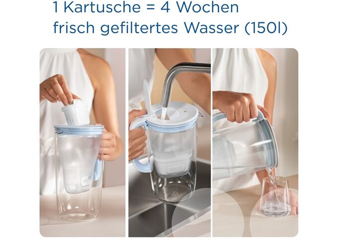 Brita MAXTRA Pro ALL-IN-1 Pack 6