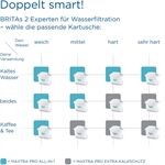 Brita MAXTRA Pro Extra Kalkschutz Pack 4