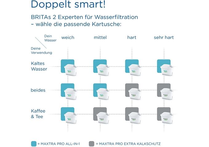 Brita MAXTRA Pro Extra Kalkschutz Pack 4