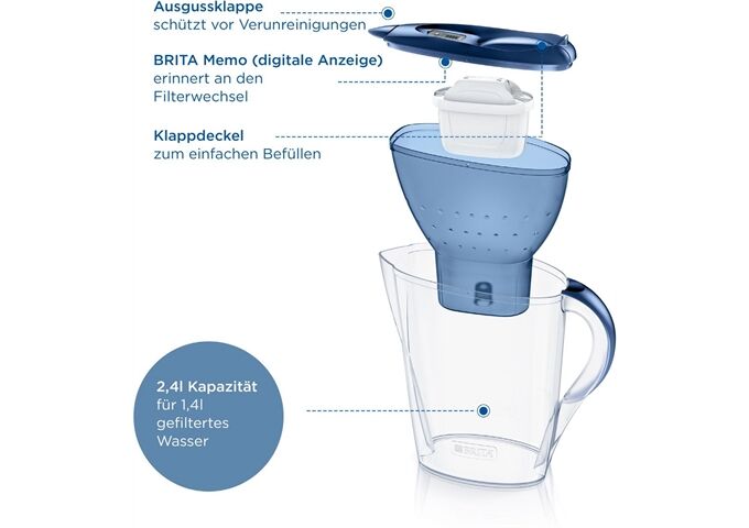 Brita Marella