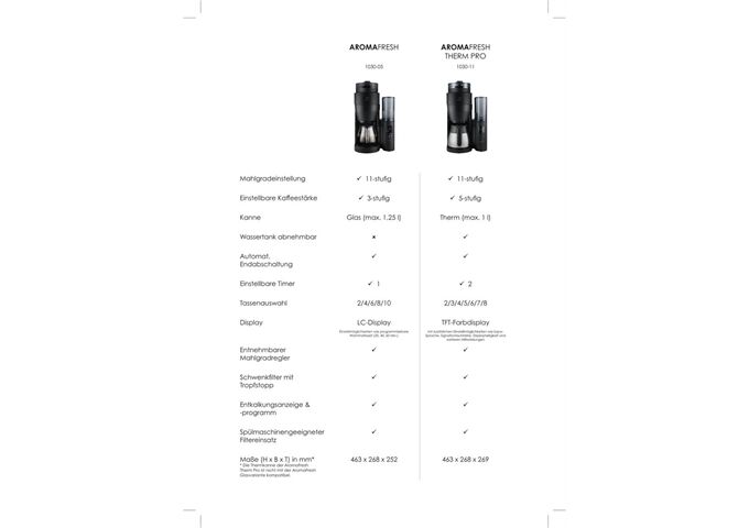 Melitta AromaFresh Therm Pro
