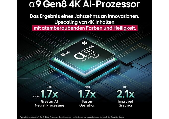 LG OLED83C59LA